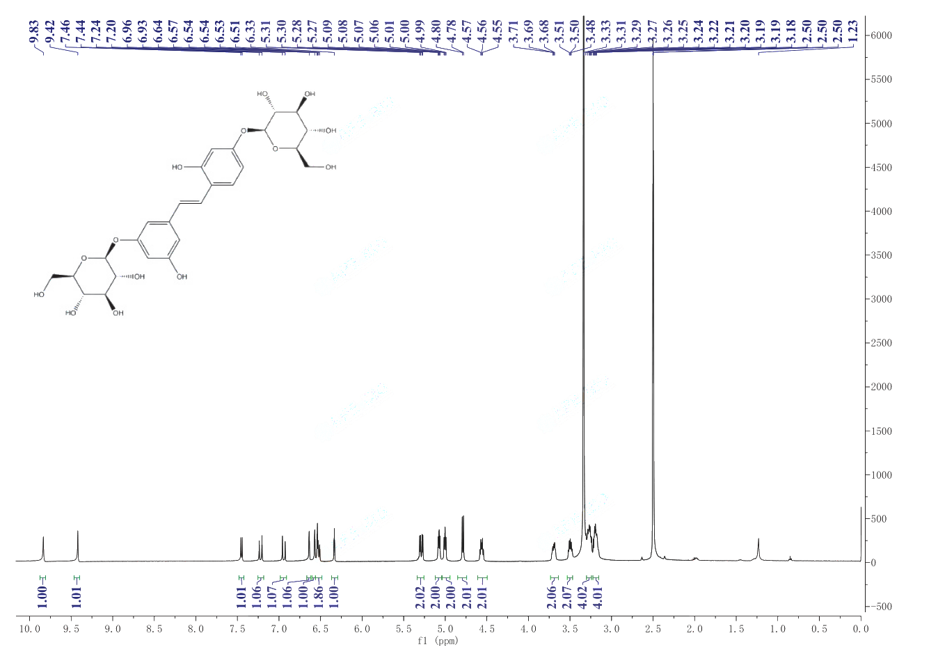 mulberroside A(102841-42-9) <sup>1</sup>H NMR