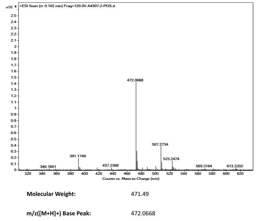 GW0742(317318-84-6) <sup>1</sup>H NMR
