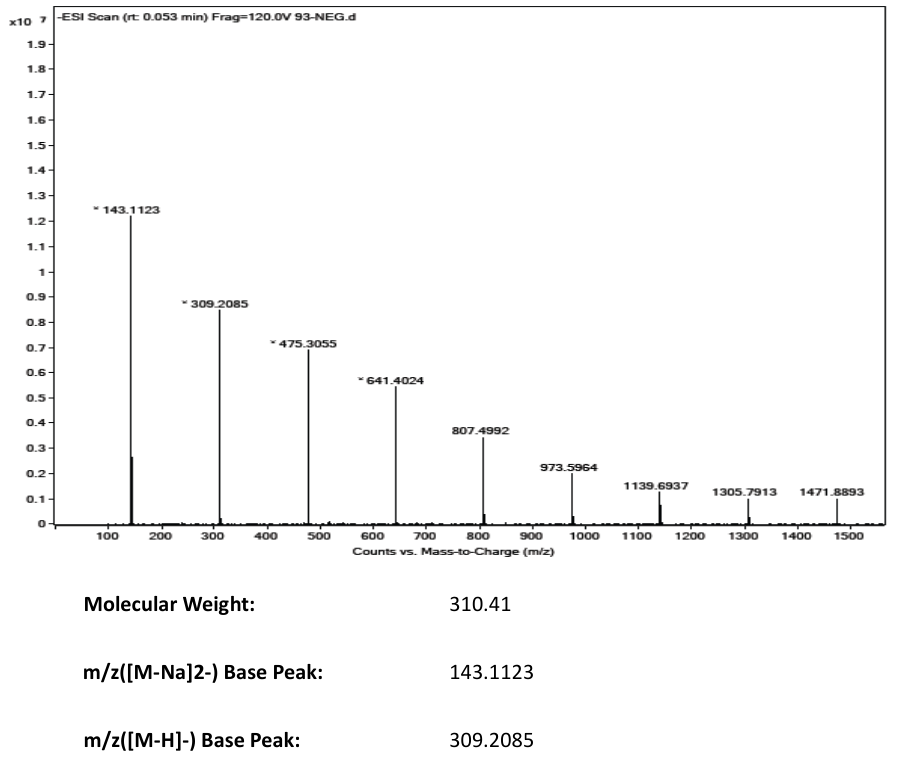 Divalproex sodium(76584-70-8) MS