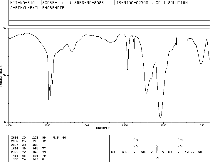 (2-ETHYLHEXYL) PHOSPHATE(1070-03-7) IR1