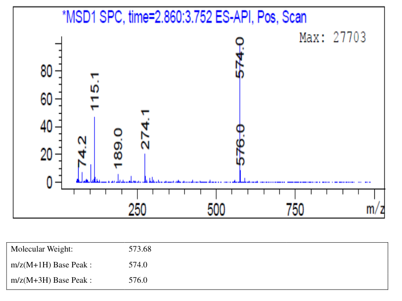 Benzoylhypacoitine(63238-66-4) <sup>1</sup>H NMR