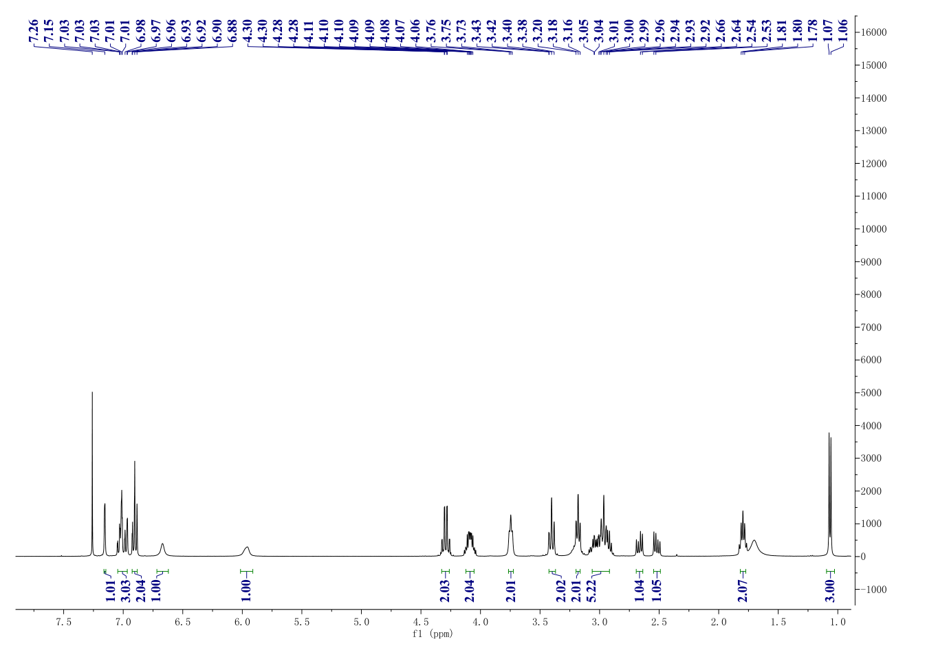 Silodosin(160970-54-7) <sup>1</sup>H NMR
