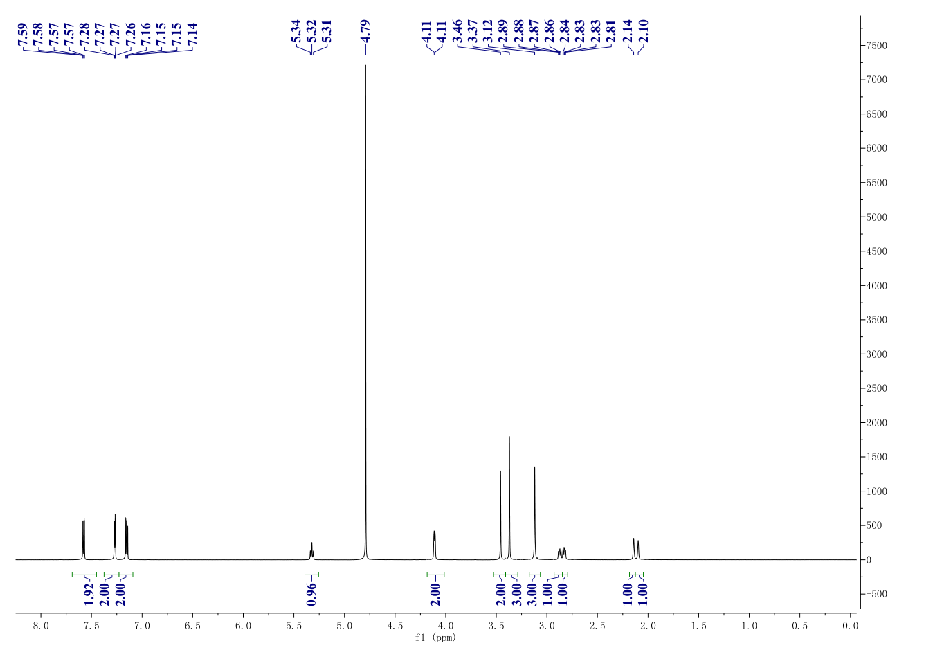 Tiotropium bromide(136310-93-5) <sup>1</sup>H NMR