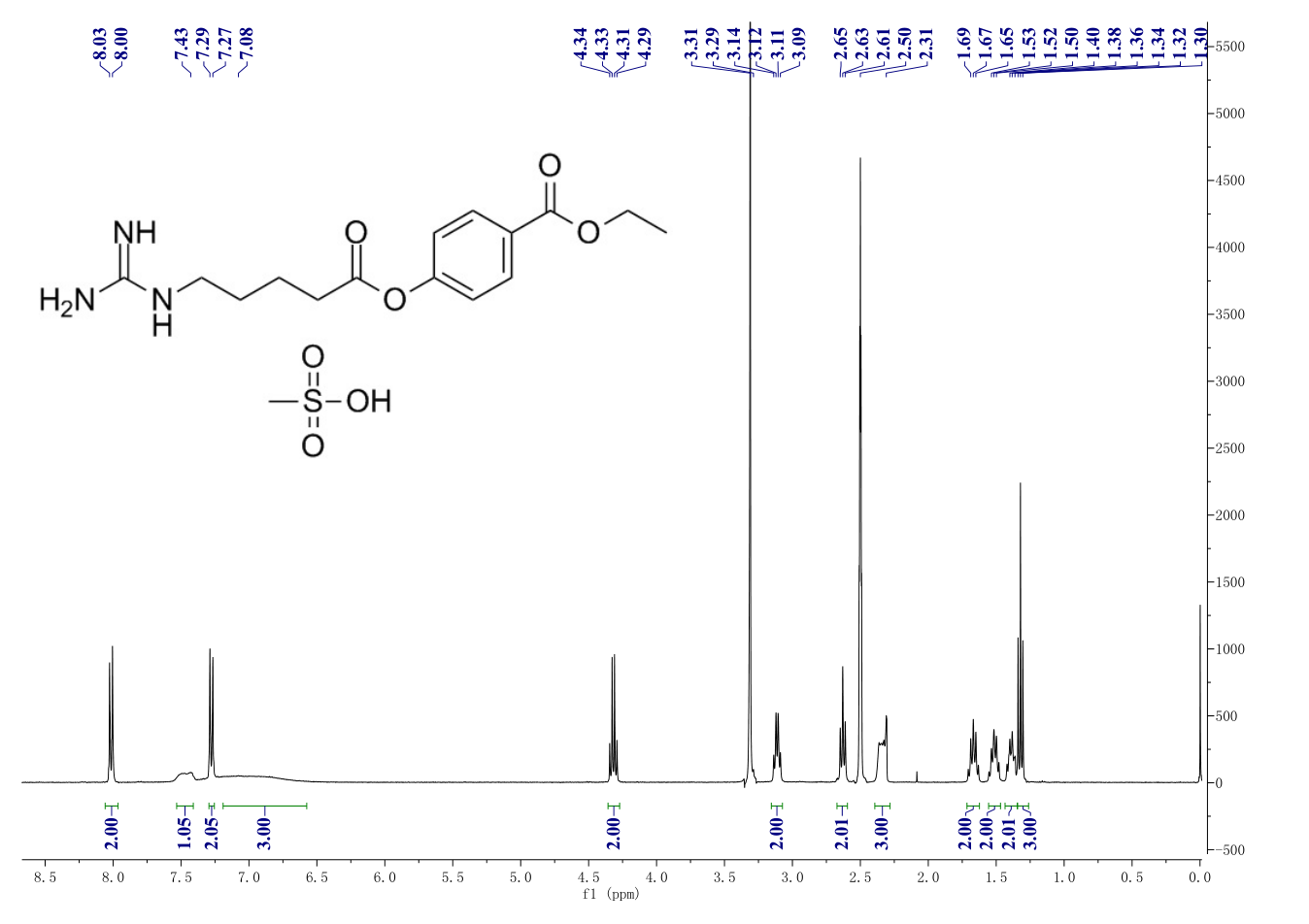 Gabexate mesylate(56974-61-9) <sup>1</sup>H NMR