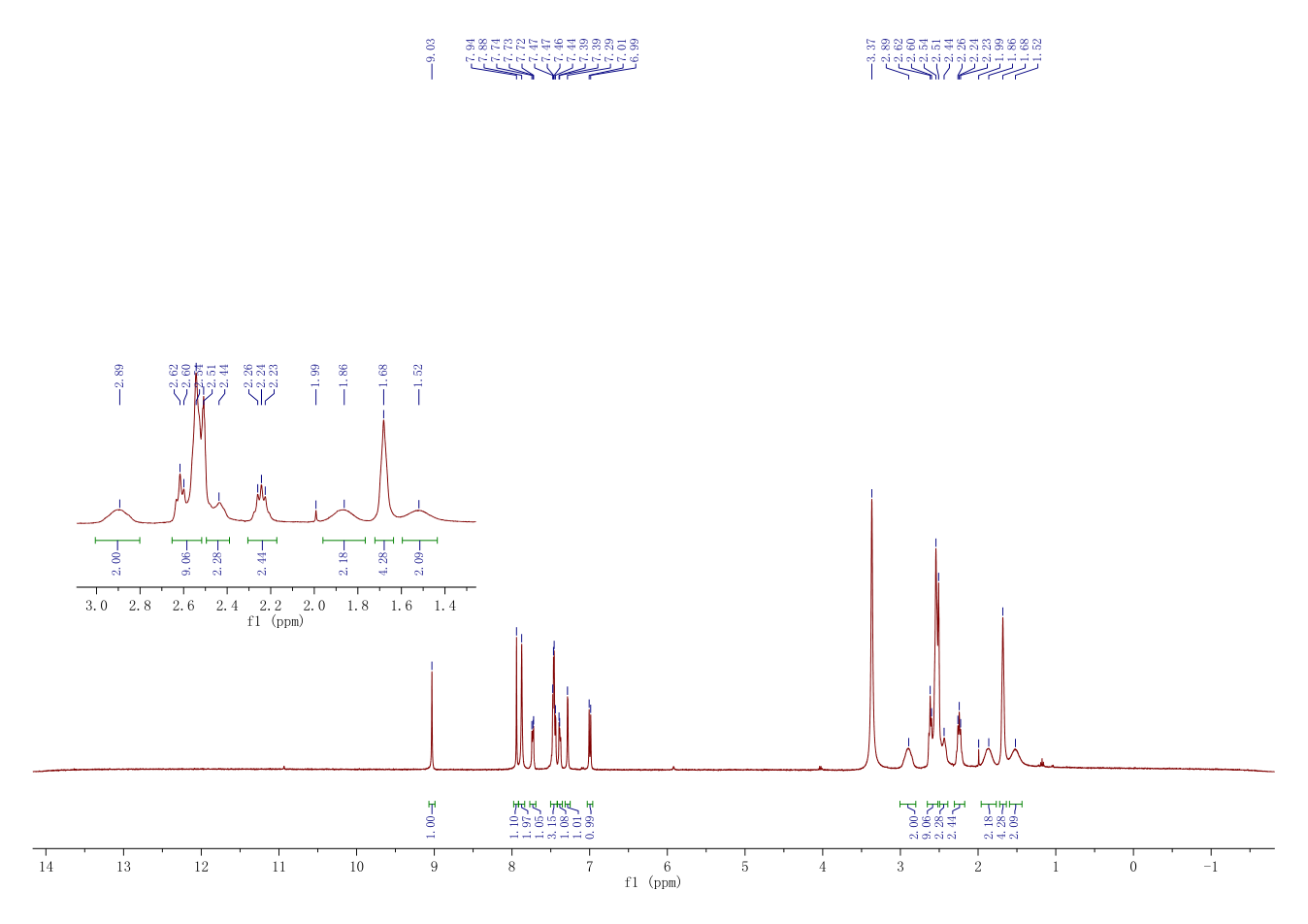 R428(1037624-75-1) <sup>1</sup>H NMR