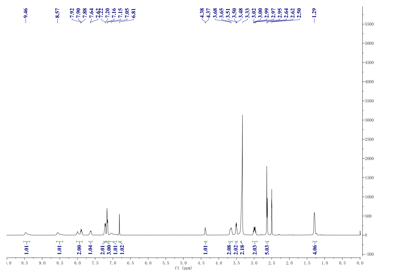 Urea, N-[2-[4-hydroxy-4-(phenylMethyl)-1-piperidinyl]ethyl]-N'-(2-Methyl-4-quinolinyl)-(540769-28-6) <sup>1</sup>H NMR