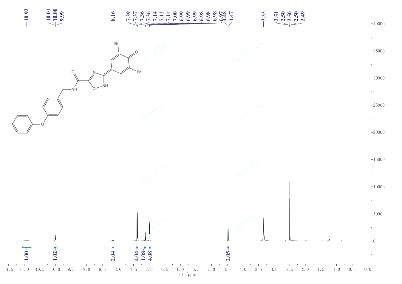 iOWH-032(1191252-49-9) <sup>1</sup>H NMR