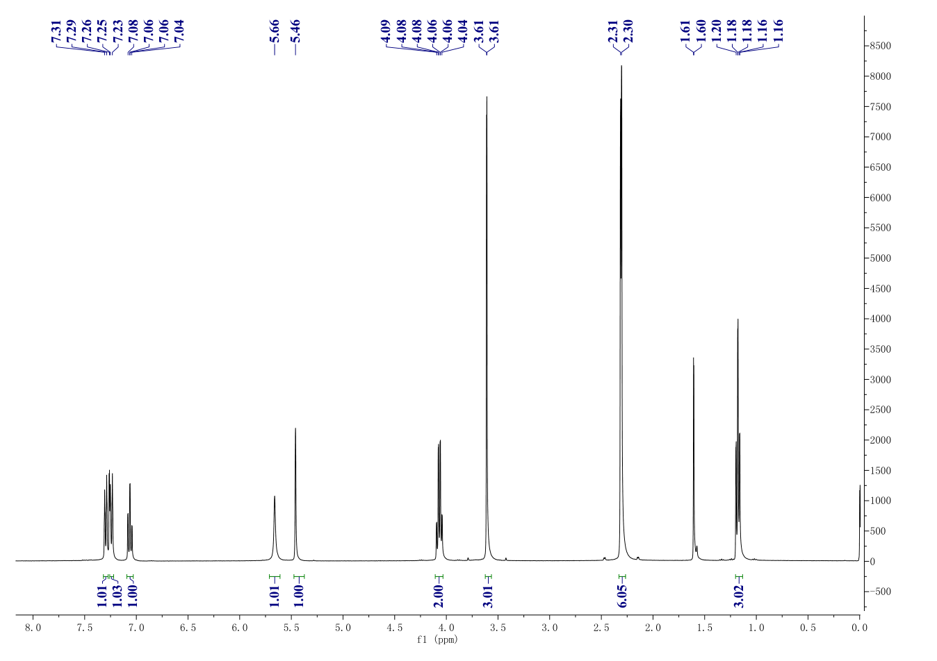 Felodipine(72509-76-3) <sup>1</sup>H NMR