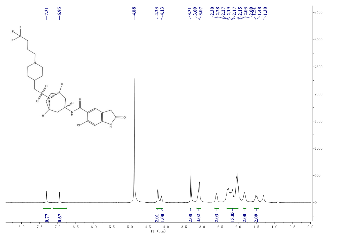 EPZ031686(1808011-22-4) <sup>1</sup>H NMR