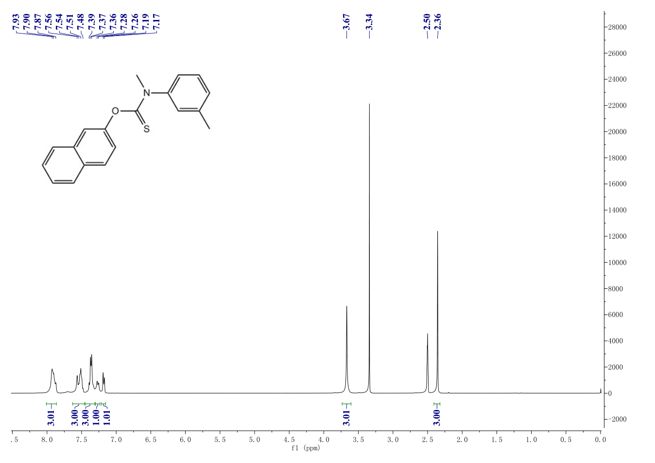 Tolnaftate(2398-96-1) <sup>1</sup>H NMR