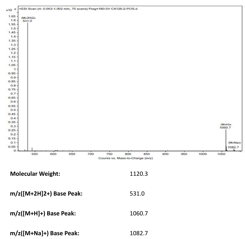BRADYKININ, ACETATE SALT, 98(6846-03-3) MS