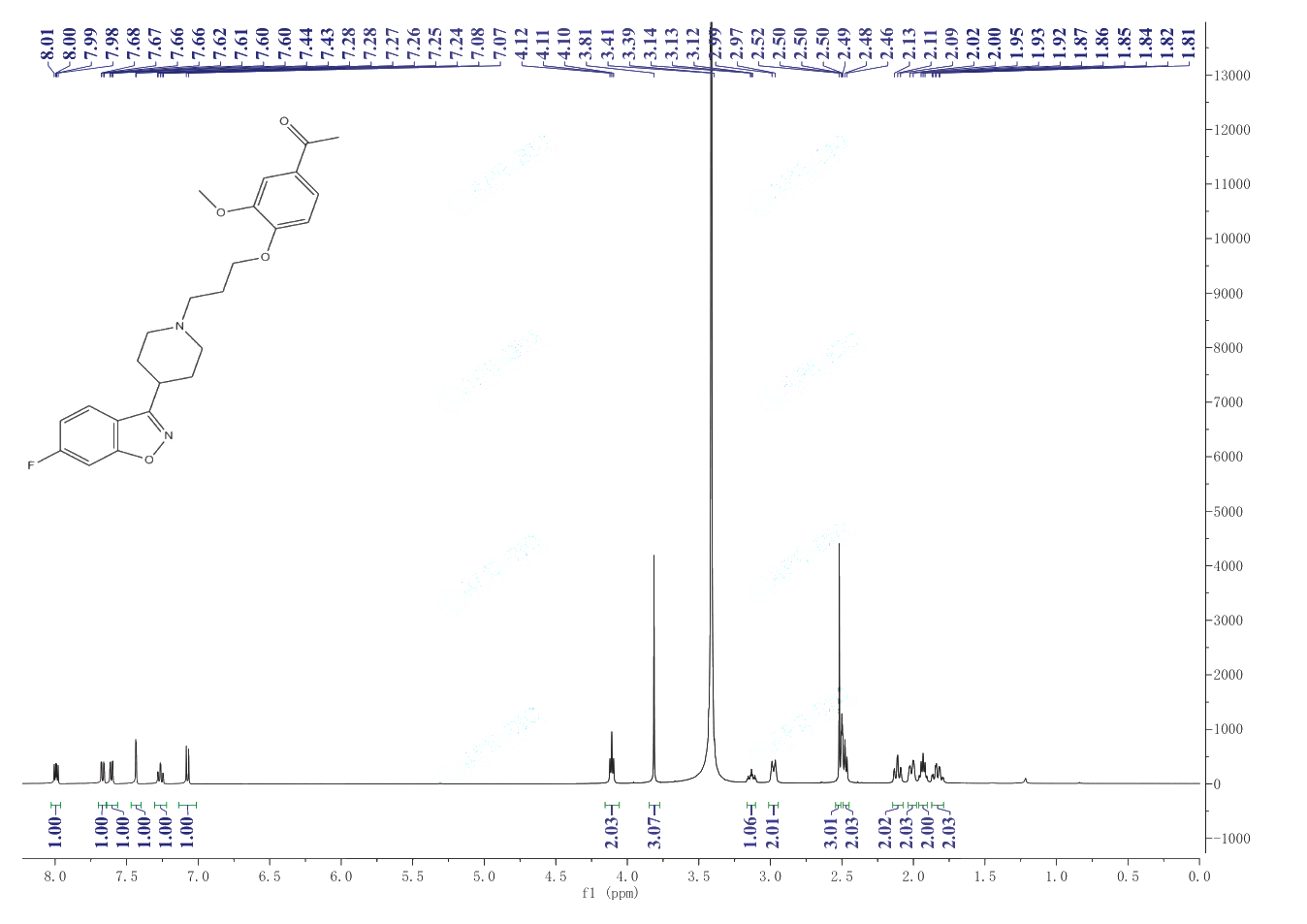 ILOPERIDONE(133454-47-4) <sup>1</sup>H NMR