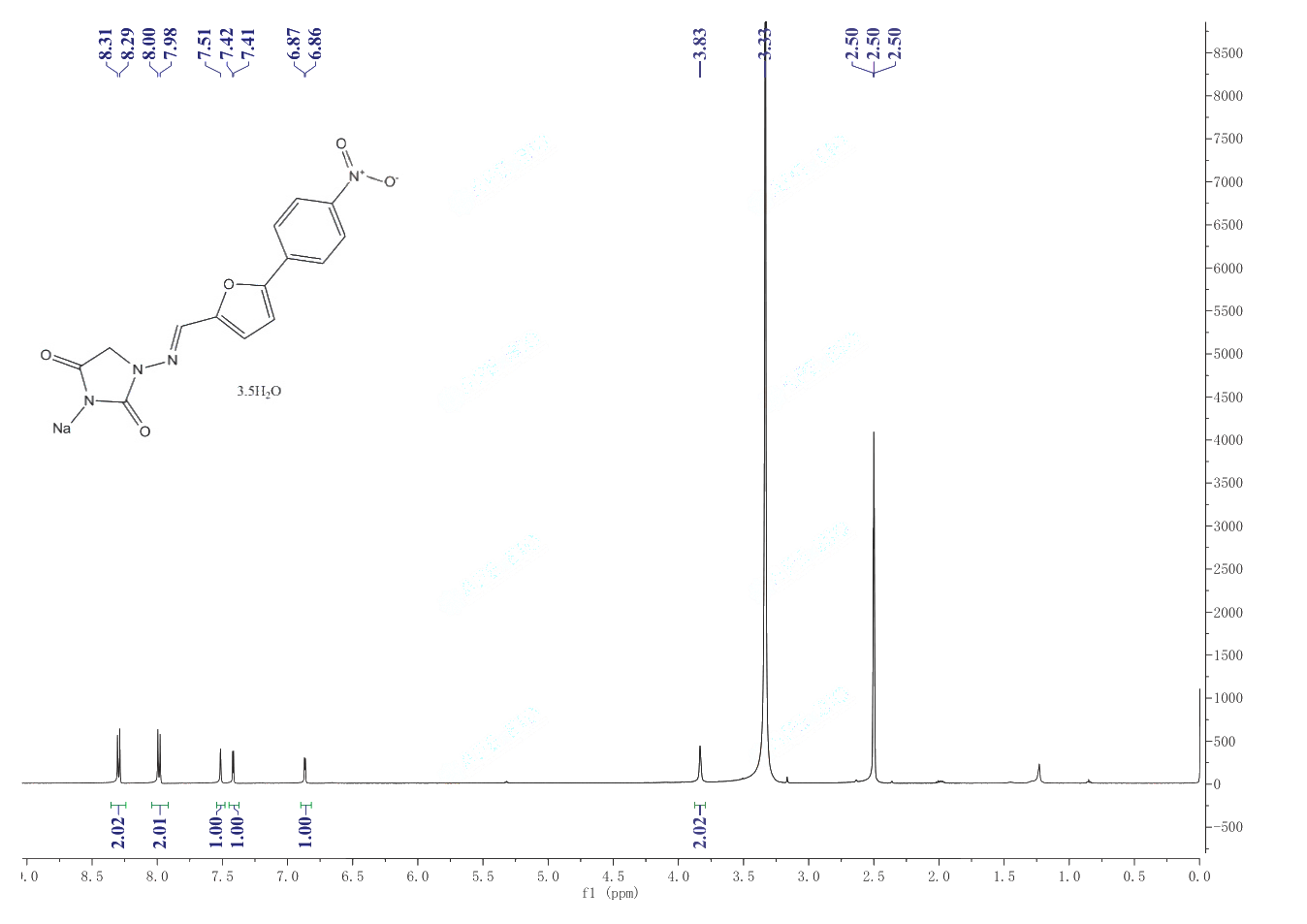 Dantrolene sodium(24868-20-0) <sup>1</sup>H NMR