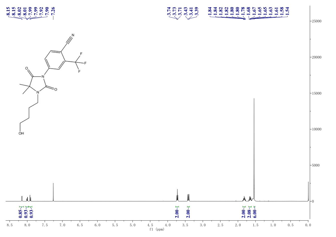 RU 58841(154992-24-2) <sup>1</sup>H NMR