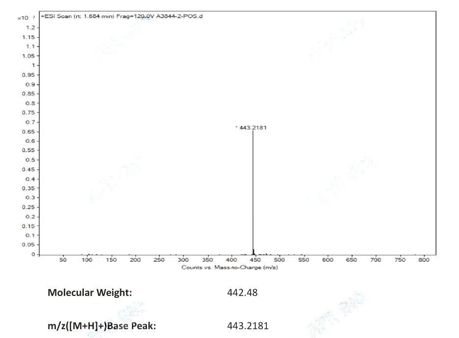 SU14813(627908-92-3) <sup>1</sup>H NMR