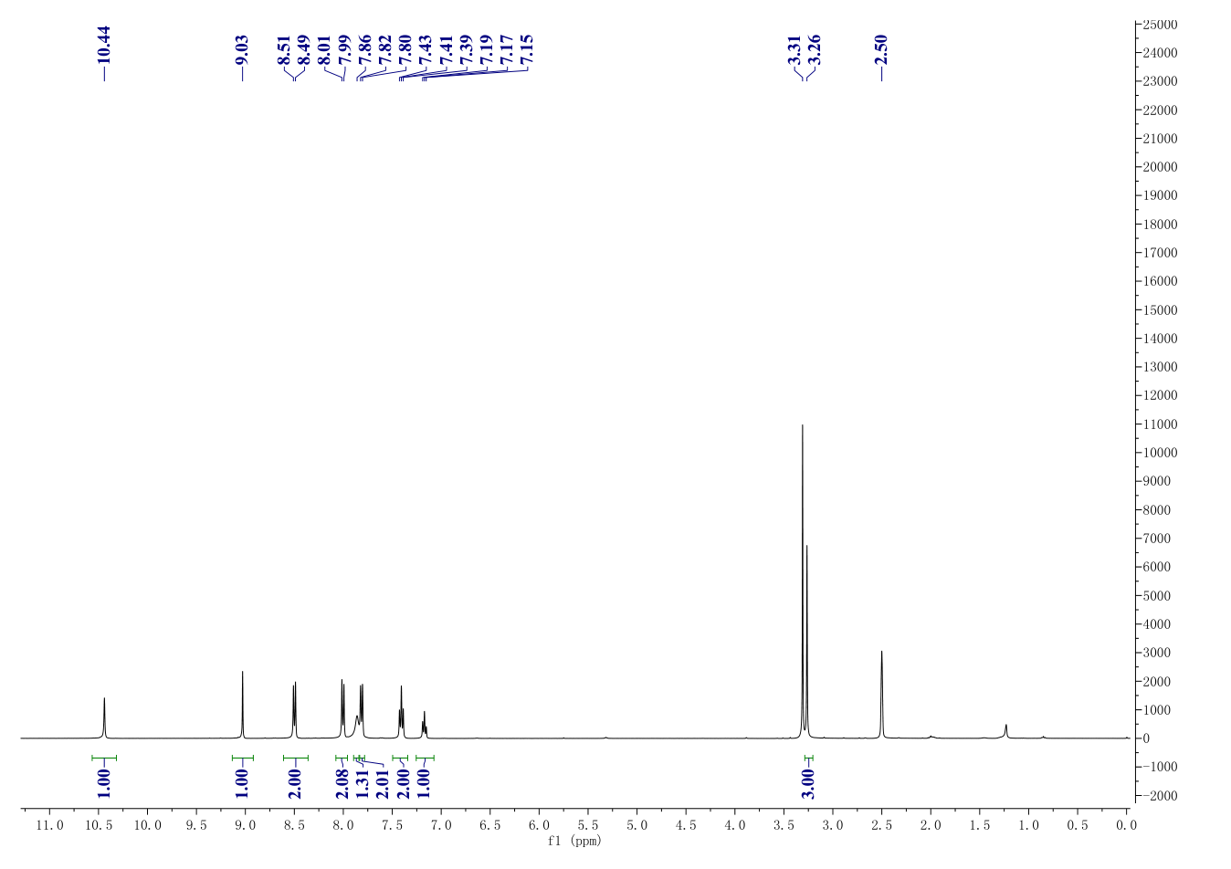 3-Amino-6-[4-(methylsulfonyl)phenyl]-N-phenyl-2-pyrazinecarboxamide(1232410-49-9) <sup>1</sup>H NMR