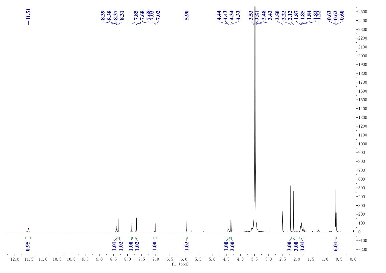 EI1(1418308-27-6) <sup>1</sup>H NMR