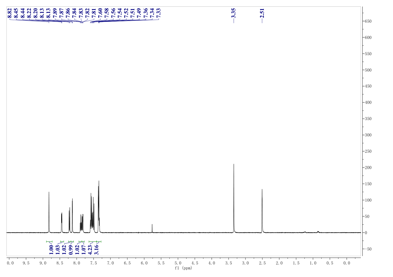 JIB-04(199596-05-9) <sup>1</sup>H NMR