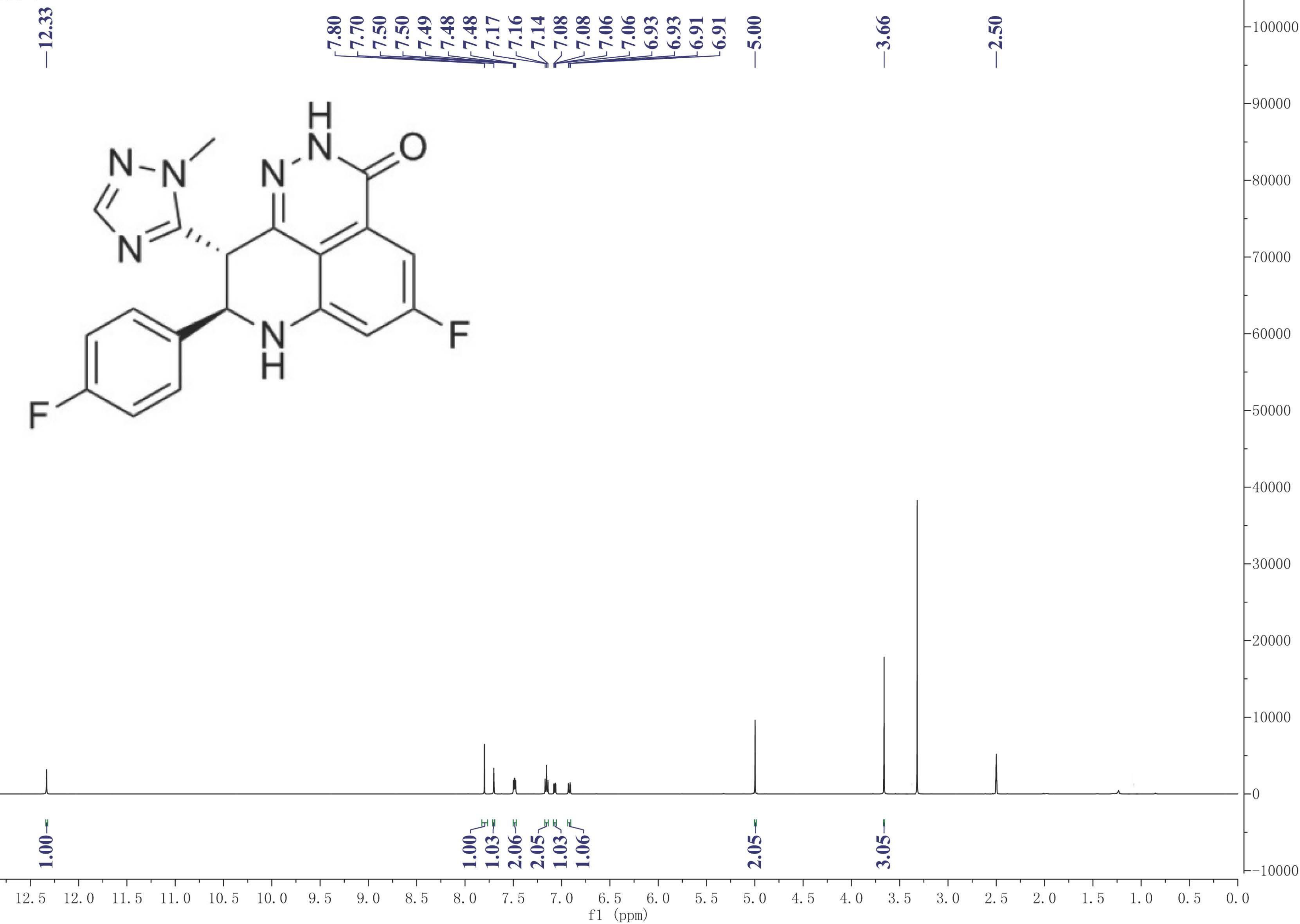 BMN 673 (8R,9S)(1207456-00-5) <sup>1</sup>H NMR