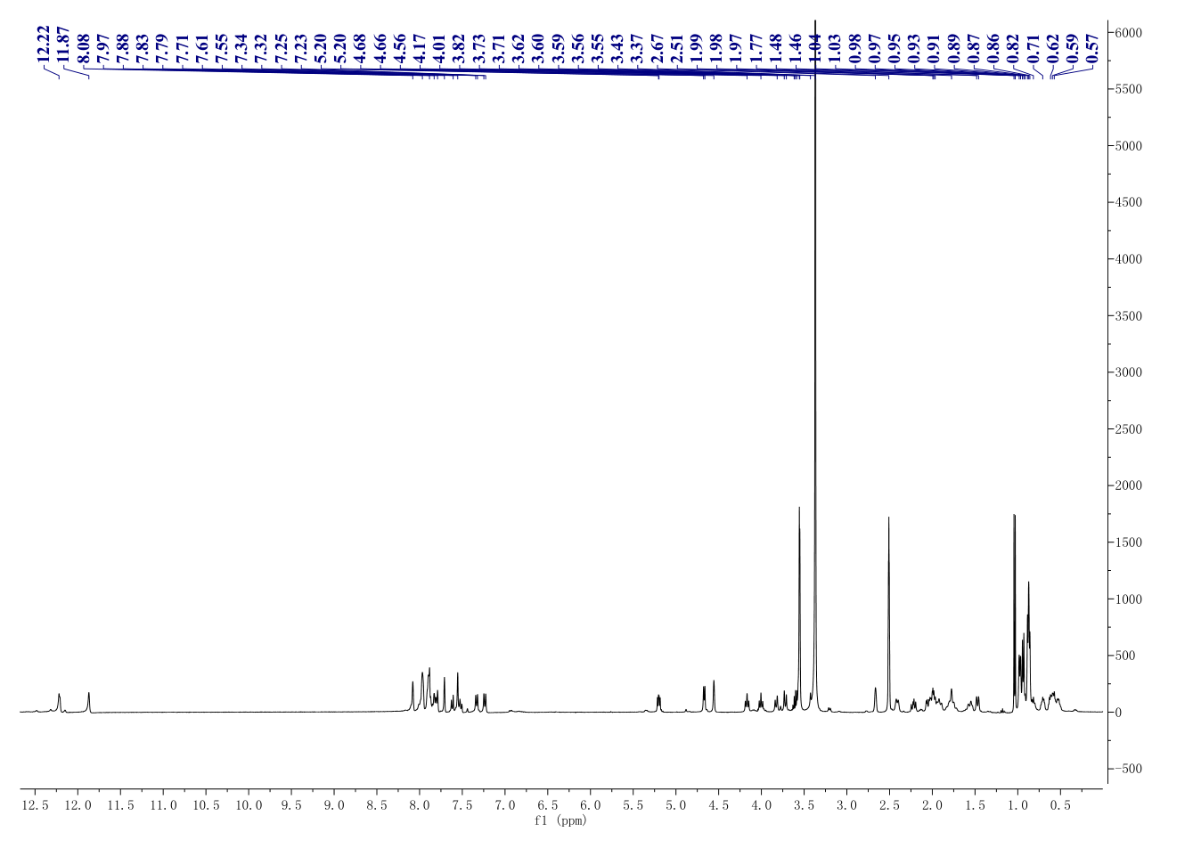 Ledipasvir(1256388-51-8) <sup>1</sup>H NMR