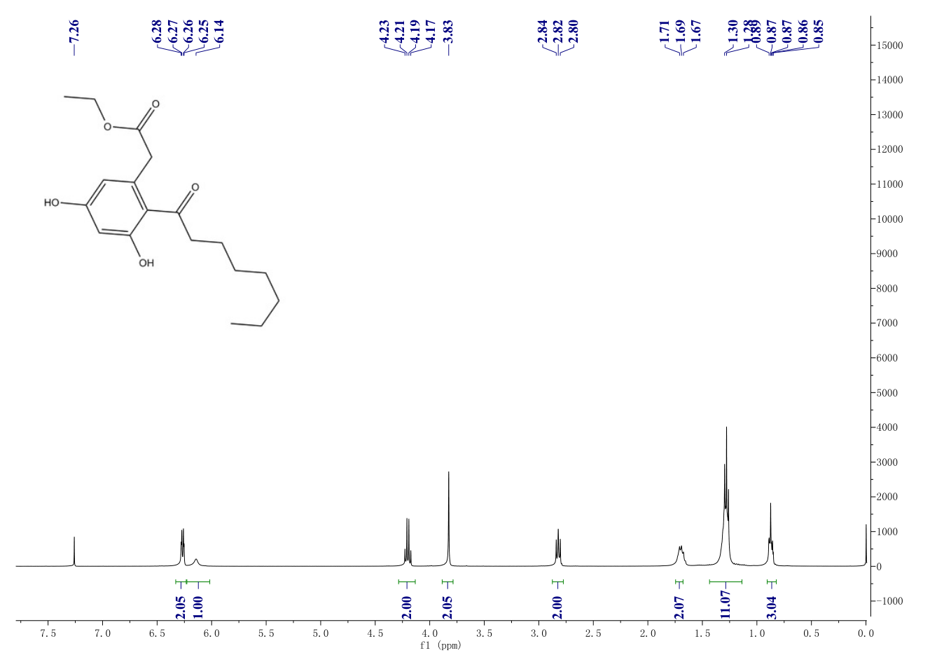 Csn-B(321661-62-5) <sup>1</sup>H NMR