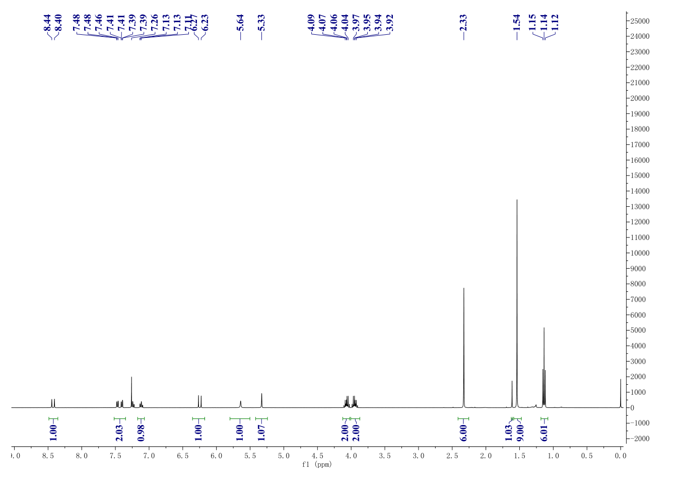 Lacidipine(103890-78-4) <sup>1</sup>H NMR