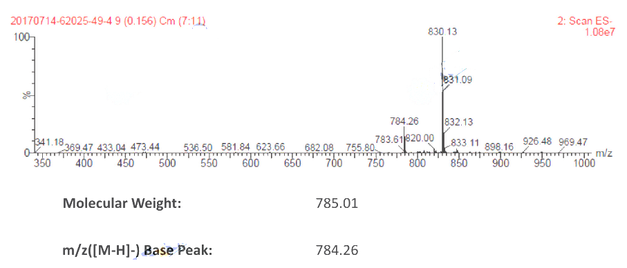 GINSENOSIDE F2(62025-49-4) MS