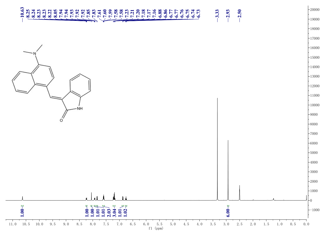 MAZ51(163655-37-6) <sup>1</sup>H NMR