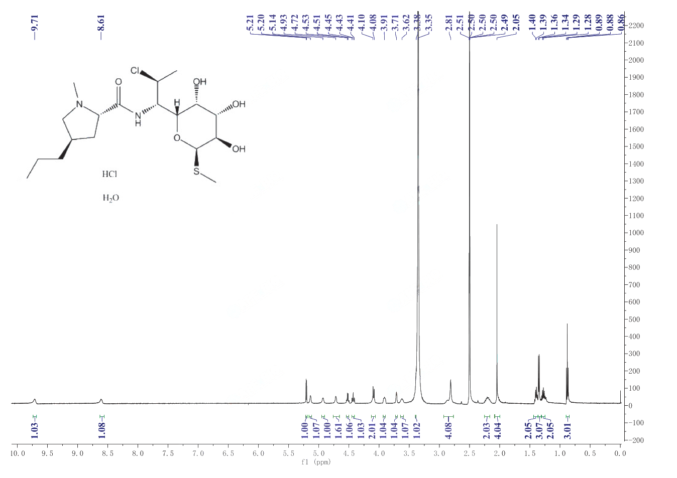 Clindamycin hydrochloride monohydrate(58207-19-5) <sup>1</sup>H NMR