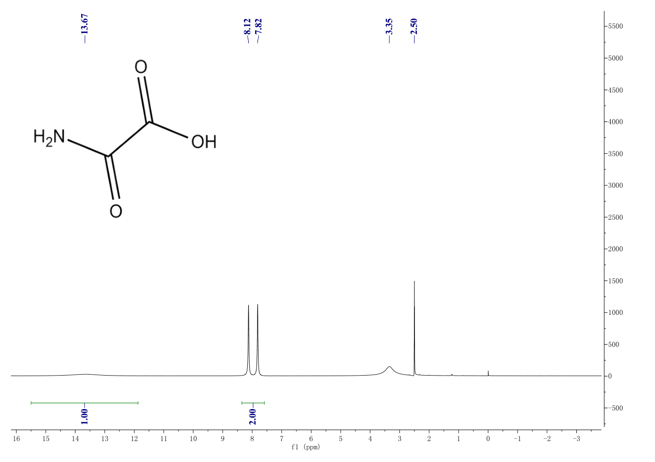 Oxamic acid(471-47-6) IR1