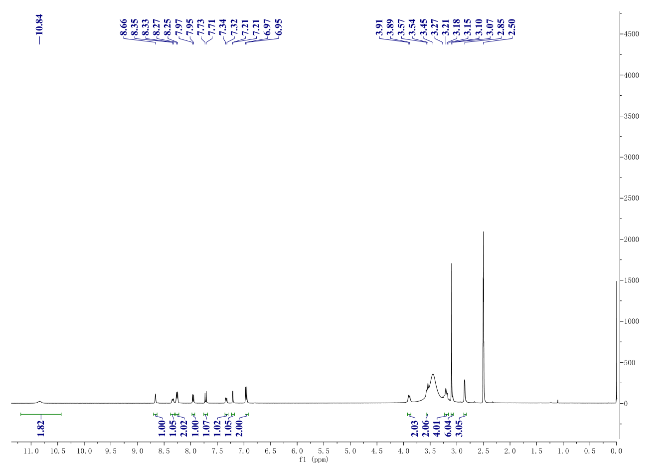 HOECHST 34580(23555-00-2) <sup>1</sup>H NMR