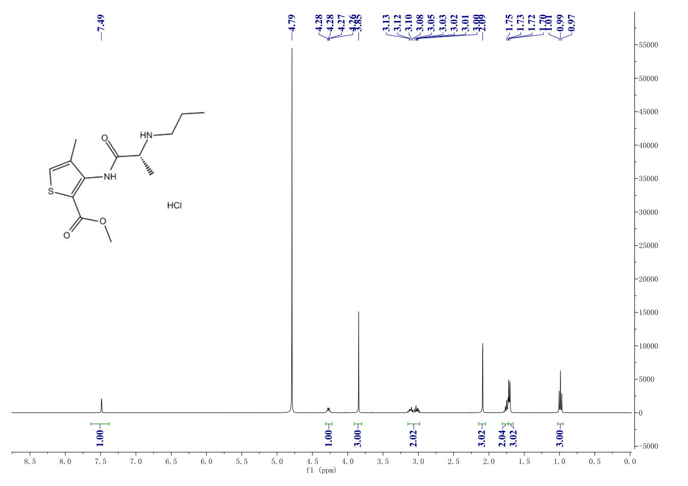 Articaine hydrochloride(23964-57-0) <sup>1</sup>H NMR