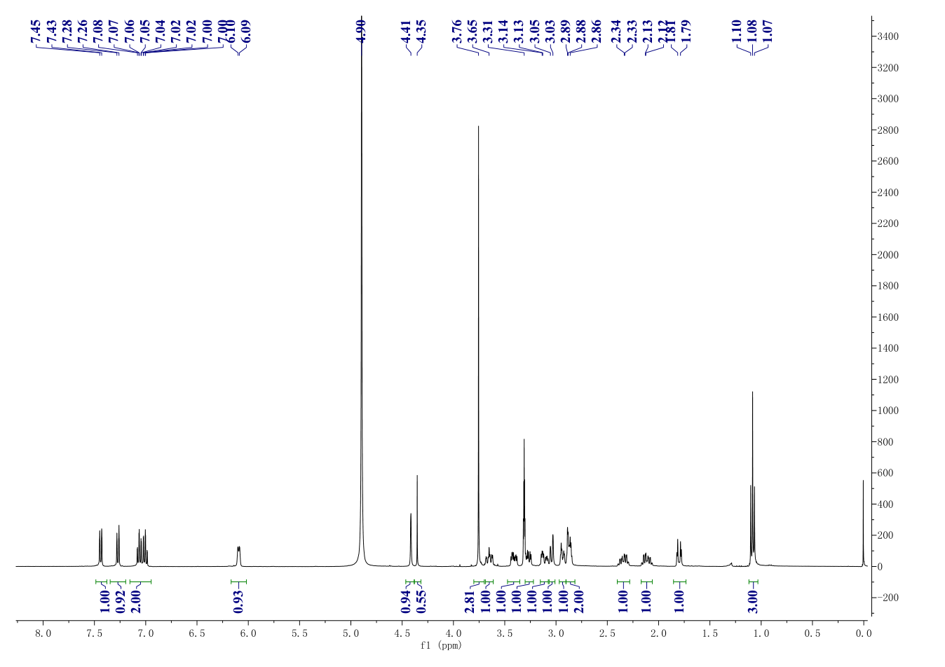 Catharanthine(2468-21-5) <sup>1</sup>H NMR