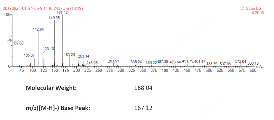 griffonilide(61371-55-9) <sup>1</sup>H NMR