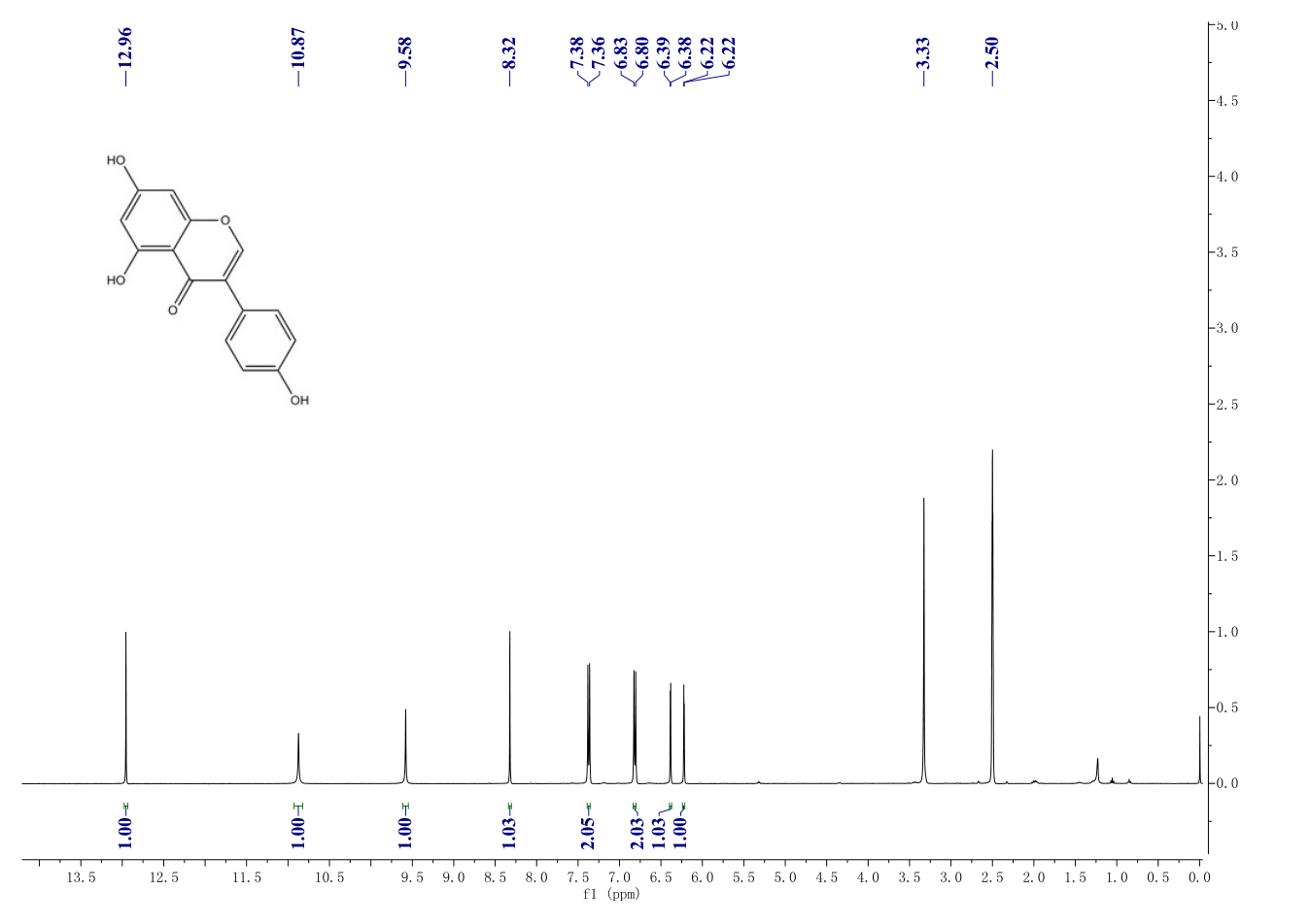 Genistein(446-72-0) <sup>1</sup>H NMR