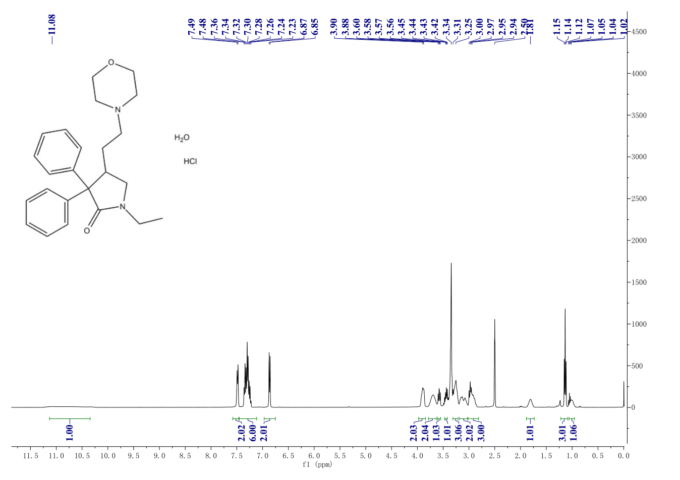 Doxapram hydrochloride monohydrate(7081-53-0) <sup>1</sup>H NMR