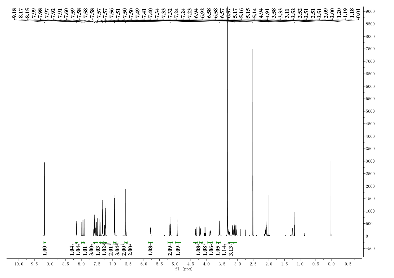 ICG 001(847591-62-2) <sup>1</sup>H NMR