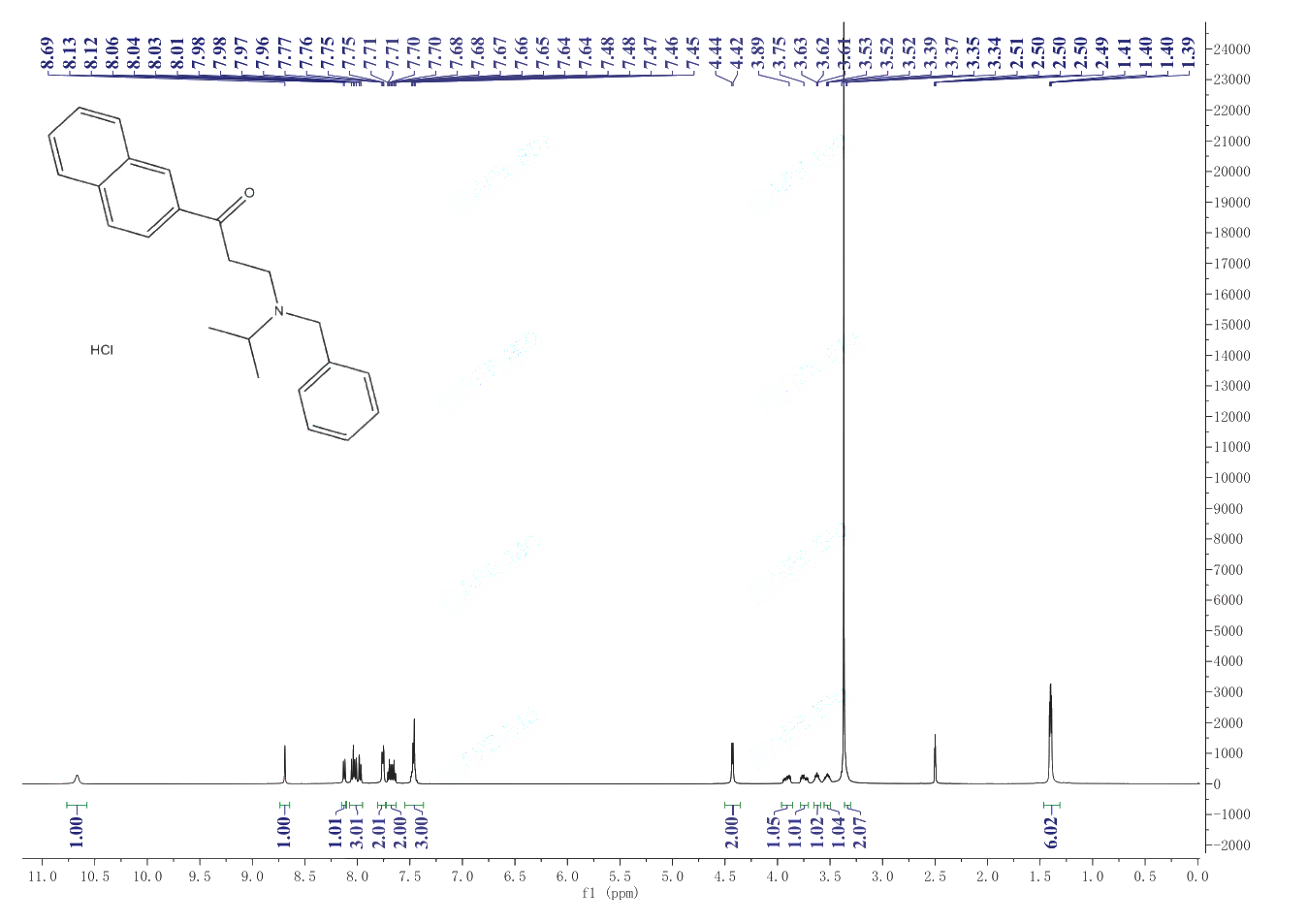 ZM 39923 HCl(1021868-92-7) <sup>1</sup>H NMR