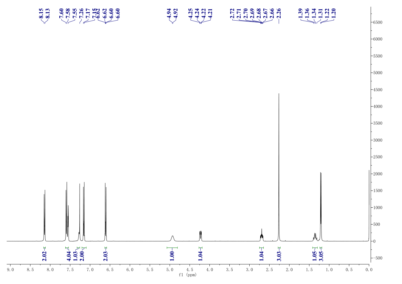 GSK1324726A (I-BET726)(1300031-52-0) <sup>1</sup>H NMR