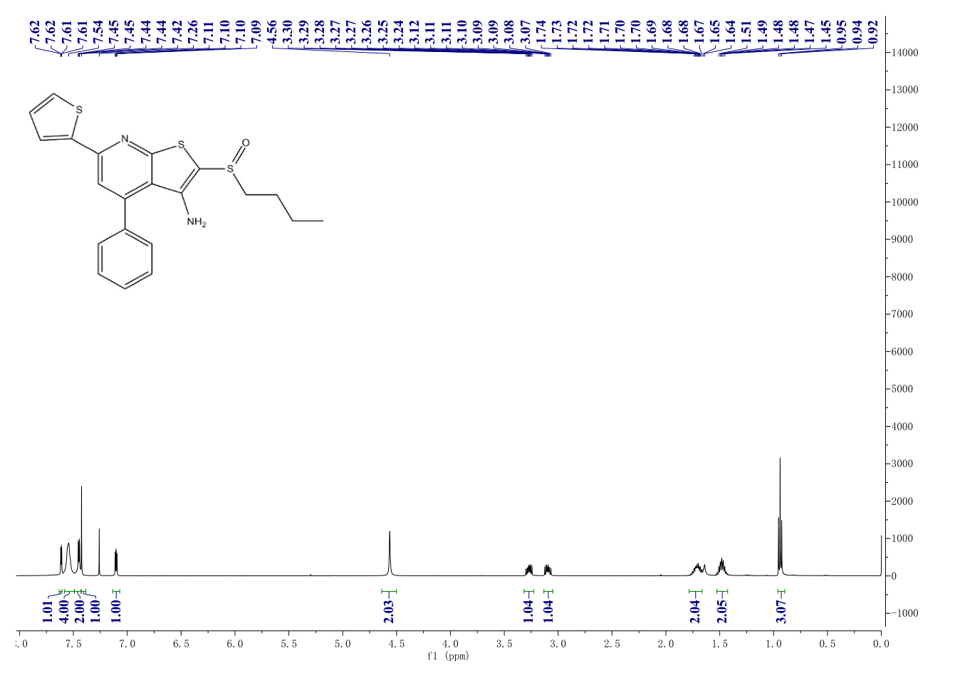 2-butylsulfinyl-4-phenyl-6-thiophen-2-ylthieno[5,4-b]pyridin-3-amine(459147-39-8) <sup>1</sup>H NMR