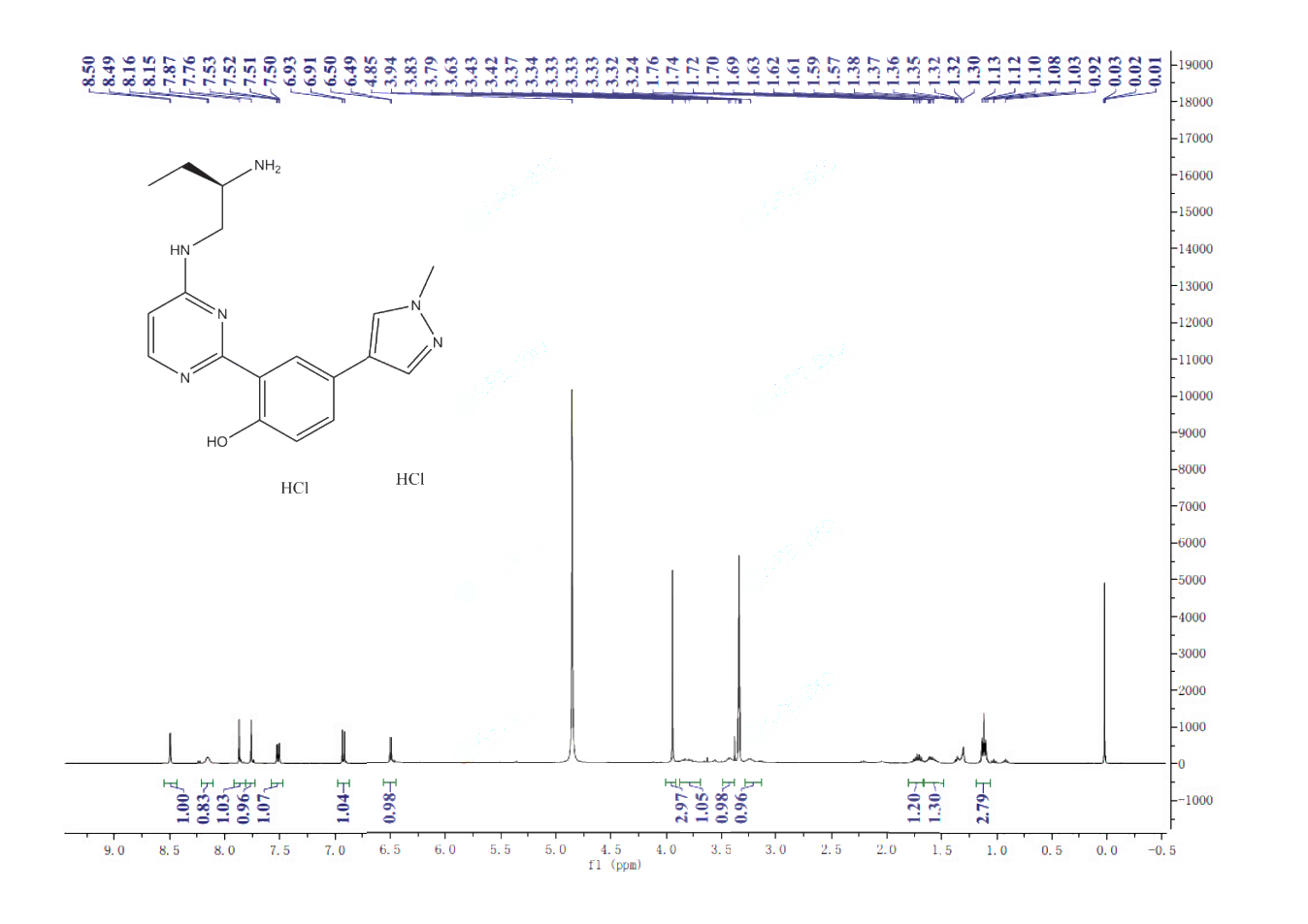 CRT0066101(1883545-60-5) <sup>1</sup>H NMR