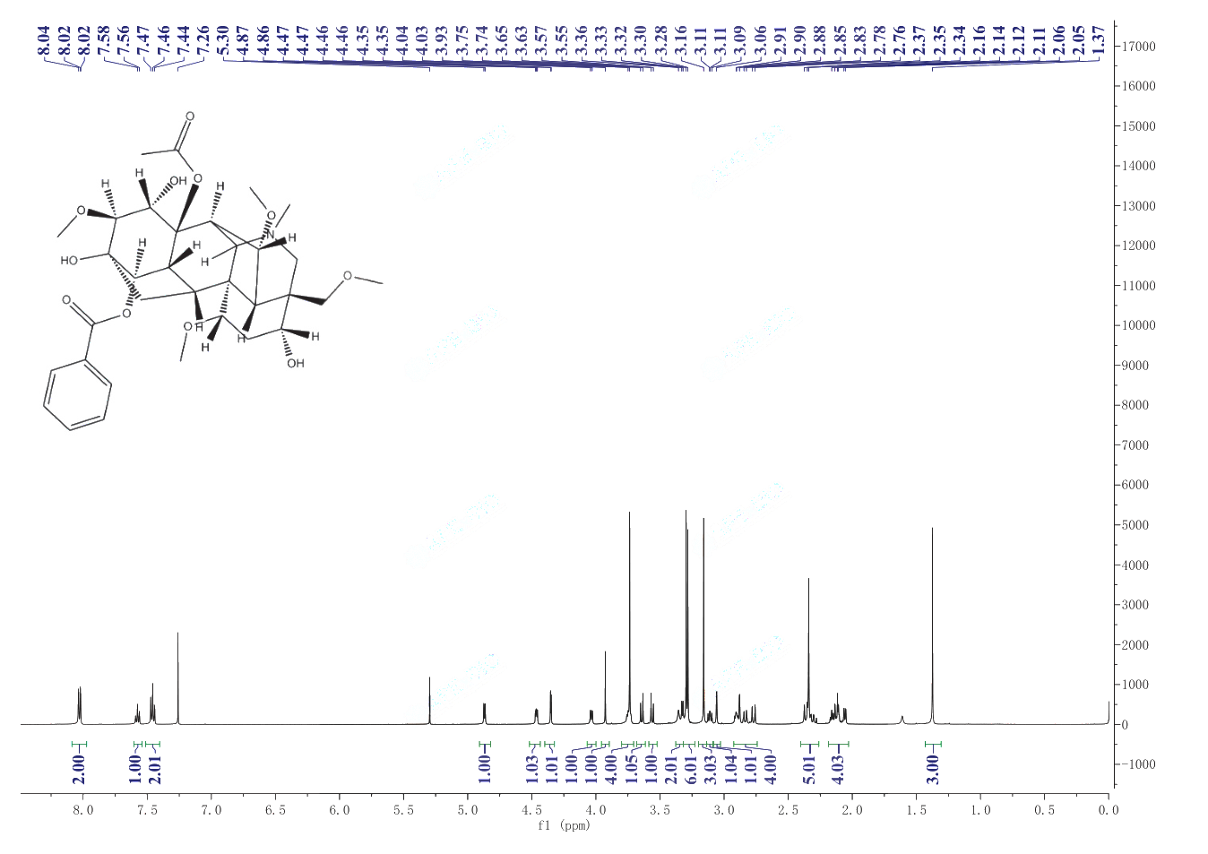 Mesaconitine(2752-64-9) IR2