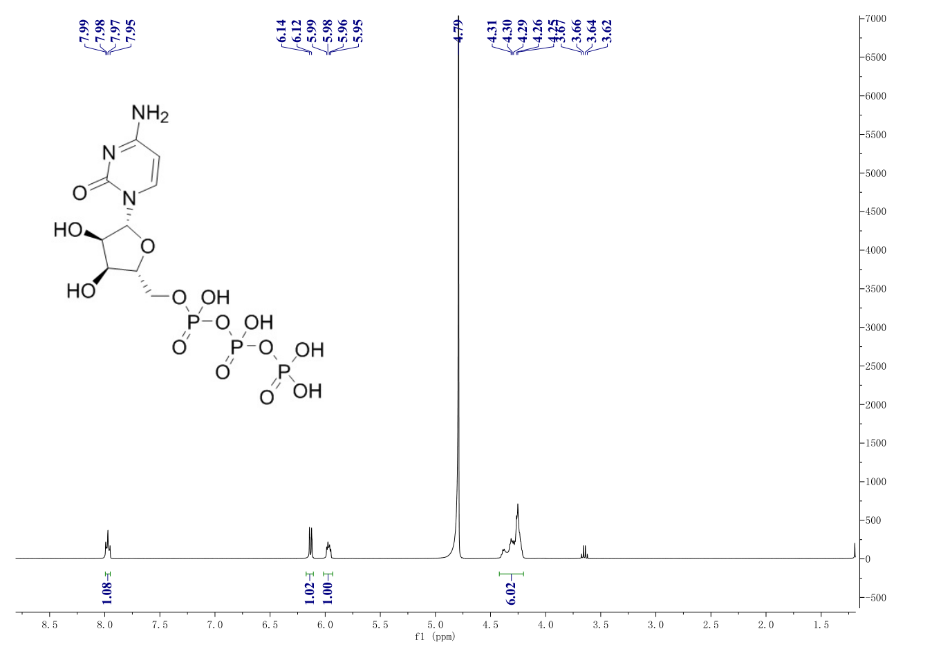 Cytidine triphosphate(65-47-4) <sup>1</sup>H NMR