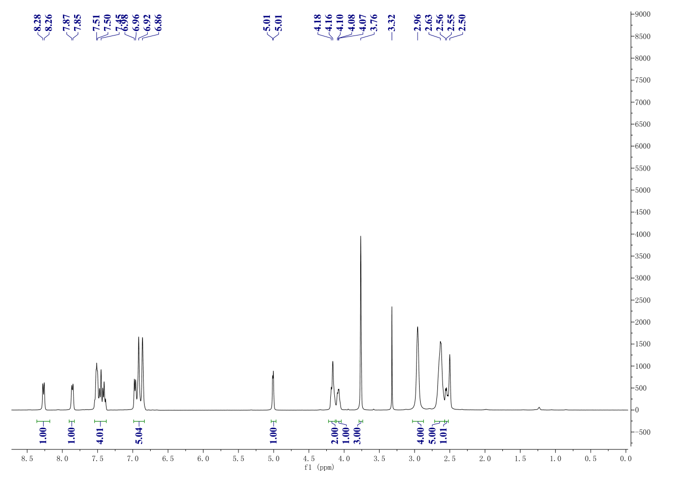 Naftopidil dihydrochloride(57149-07-2) <sup>1</sup>H NMR