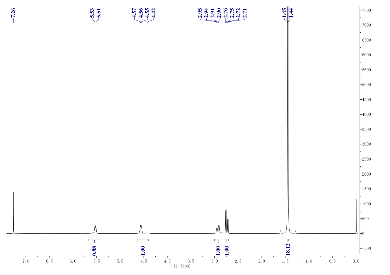 Boc-Asp-OtBu(34582-32-6) <sup>1</sup>H NMR