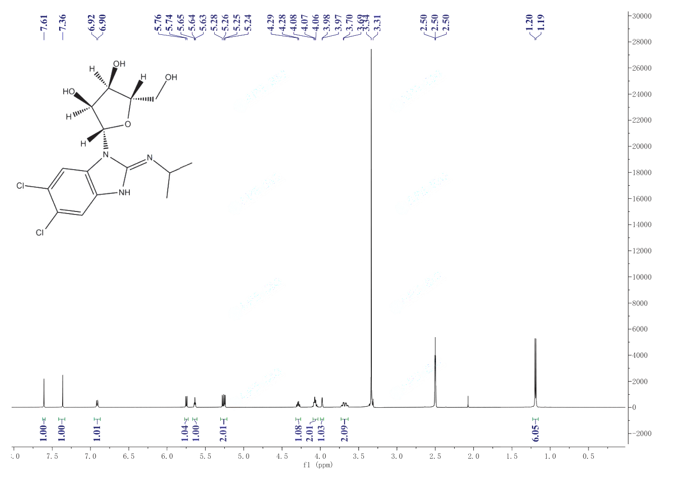BENZIMIDAVIR(176161-24-3) <sup>1</sup>H NMR