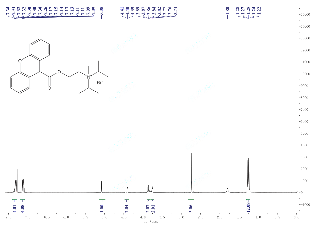 Propantheline bromide (50-34-0) <sup>1</sup>H NMR