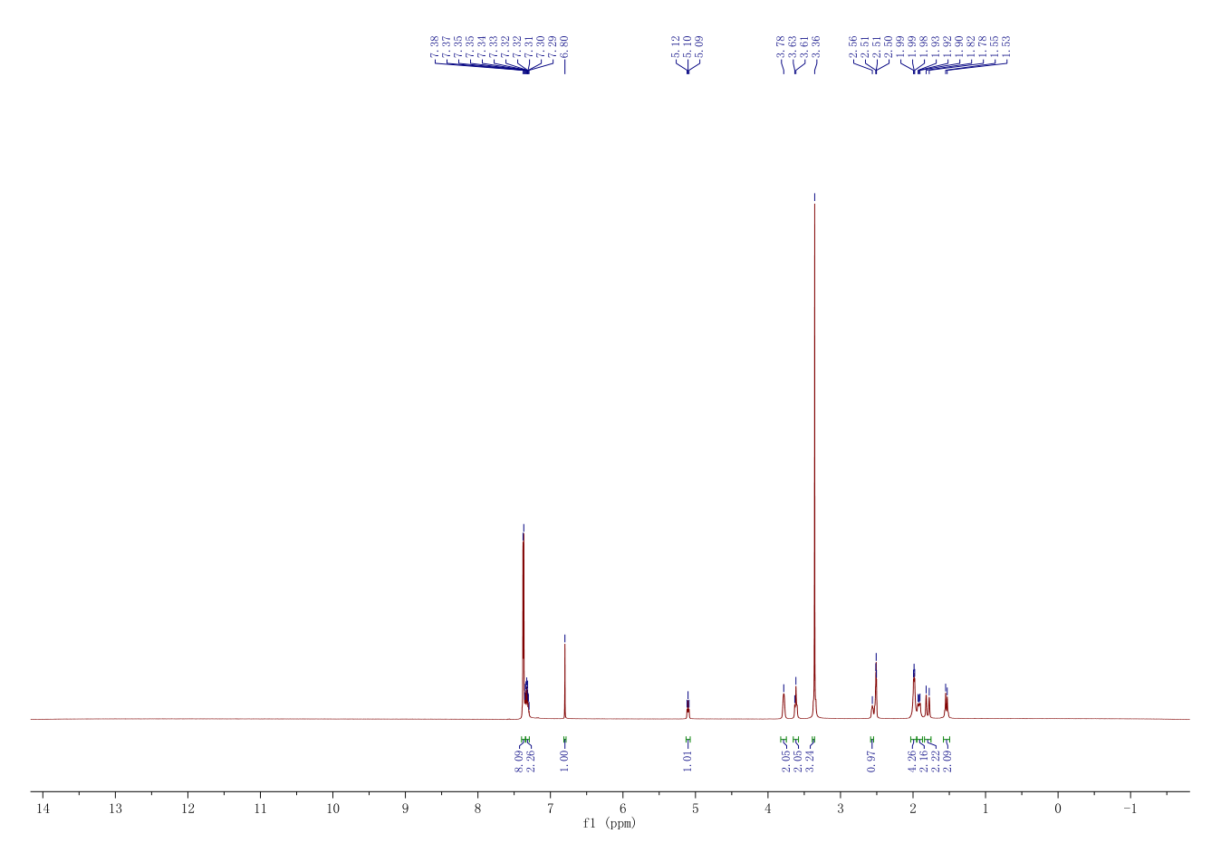 Trospium chloride(10405-02-4) <sup>1</sup>H NMR