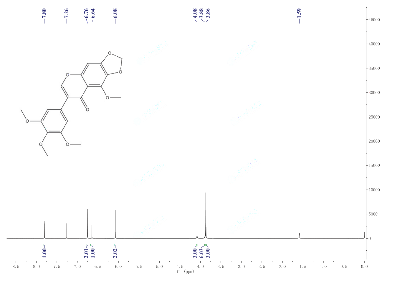IRISFLORENTIN(41743-73-1) <sup>1</sup>H NMR