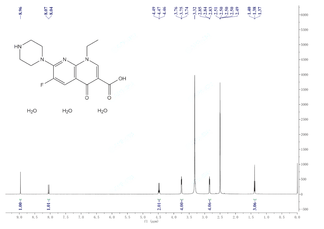 1-Ethyl-6-fluoro-1,4-dihydro-4-oxo-7-(1-piperazinyl)-1,8-naphthyridine-3-carboxylic acid sesquihydrate(84294-96-2) <sup>1</sup>H NMR